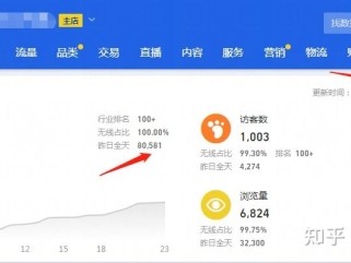 如何提高淘宝店铺的交易额?有哪些实用技巧?