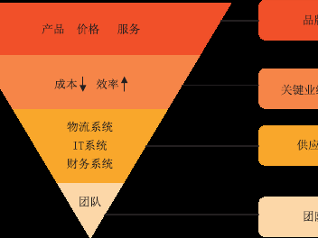 京东好店的东西可靠吗?京东好店和五星店的区别?