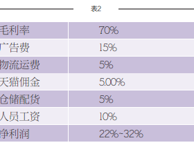淘宝十年账单如何查看交易详情?有哪些注意事项?