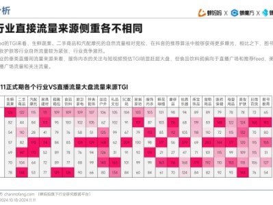 抖音发布女性数据报告揭示了什么?对电商有何启示?
