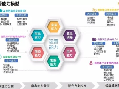 速卖通可以卖烟草吗?速卖通如何运营?