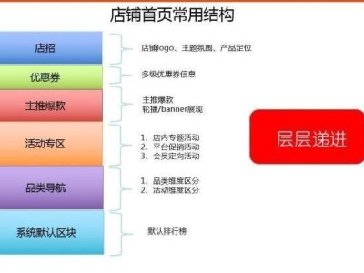 淘宝商店装修如何吸引顾客?哪些元素不能少?