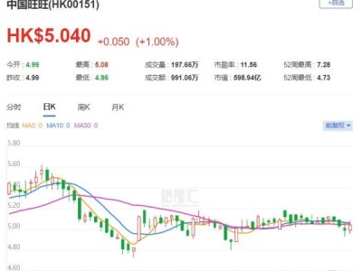 如何查询旺旺交易量?有哪些查询工具?