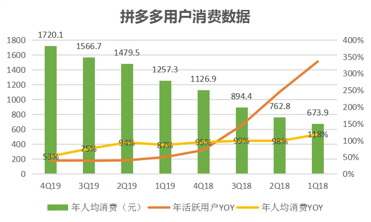 拼多多如何做数据分析？店铺数据分析主要分析什么？