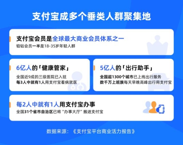 支付宝AI健康管家是什么？支付宝AI健康管家有什么用？