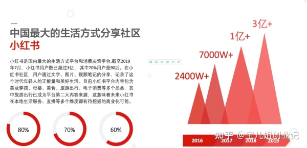 小红书邀请新用户有奖励吗？小红书怎么拉新人赚钱？