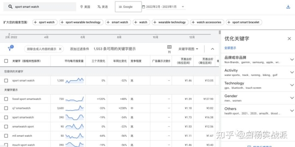 谷歌广告投放从哪里开始学？