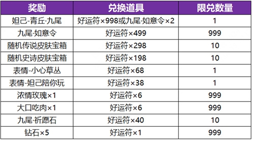 抵价券怎样获取和使用？能省下多少钱？