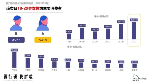 淘宝今天交易额如何查询？如何提高店铺的成交额？