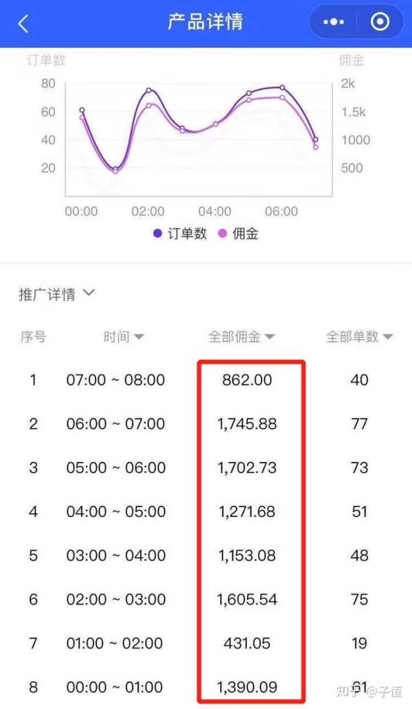 淘宝试用品如何申请？需要满足什么条件？