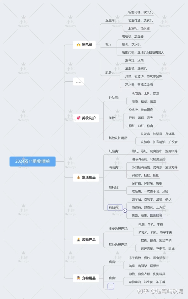 天猫网购物的优惠活动有哪些？怎样购物更省钱？