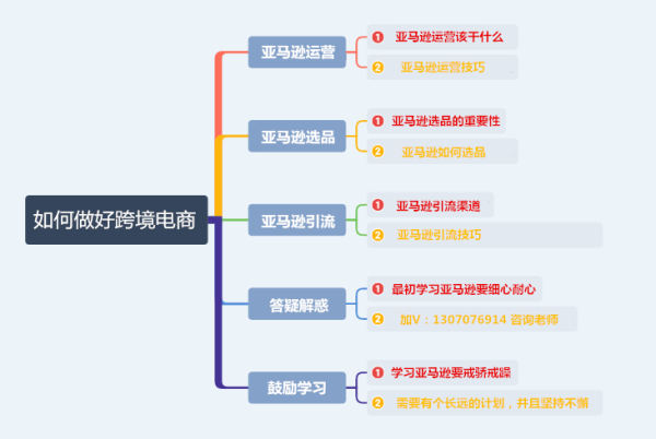 亚马逊卖什么好卖？卖什么赚钱？