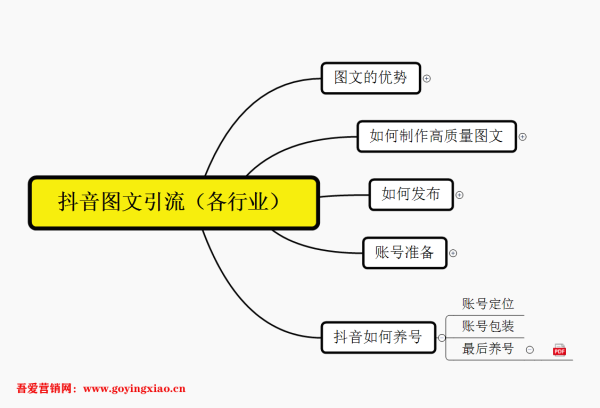 抖音全自动私信引流脚本，引流的最快方法是什么？