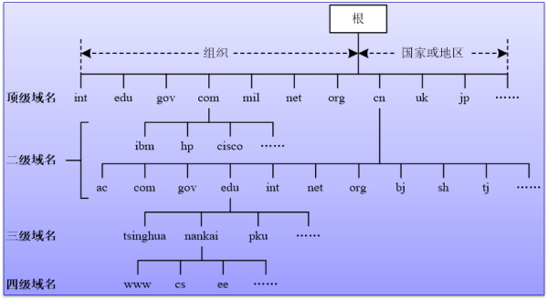 淘宝二级域名有什么用？如何为店铺设置个性二级域名？