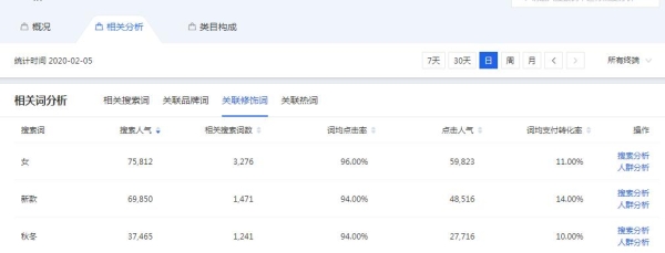 淘宝SEO优化怎么做？有哪些实用的优化技巧？