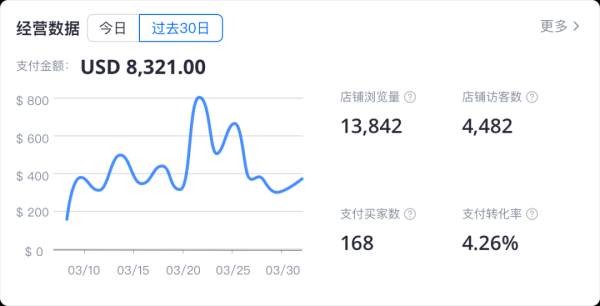 速卖通店铺打造爆品策略是什么？附详情