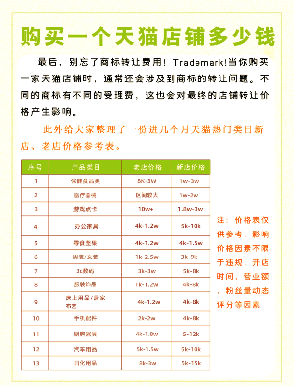 天猫店铺成交量如何提升？有没有快速提升的方法？