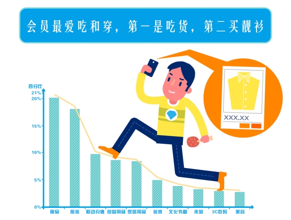 蚂蚁会员等级如何划分？怎样快速提升等级？