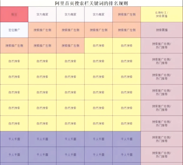 1688开店铺赚钱吗？开店条件是什么？