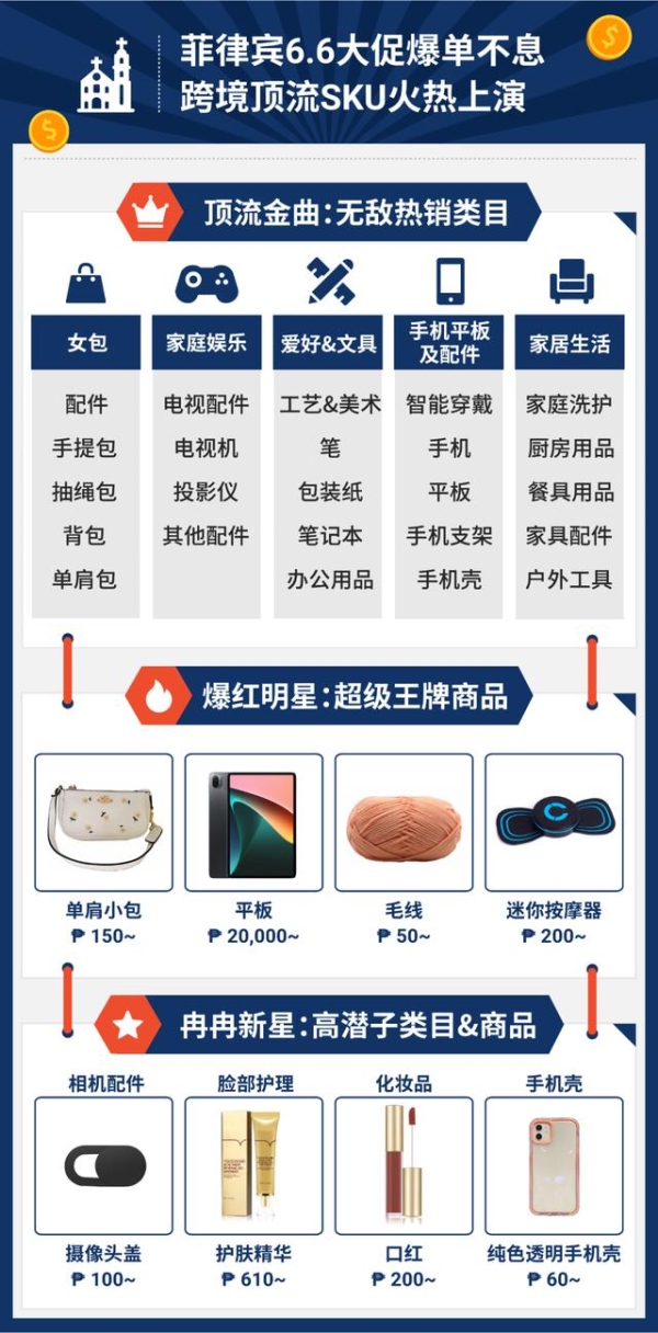 拼多多新品上新sku怎么设置？sku有哪些？