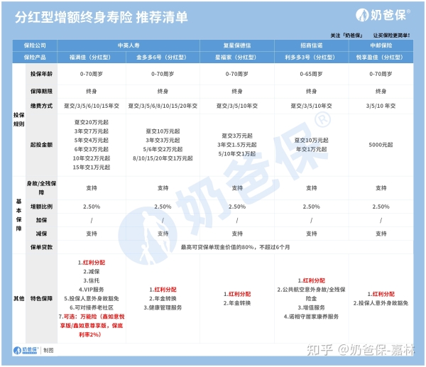 支付宝养老金分红怎样操作？有哪些收益细节需要注意？