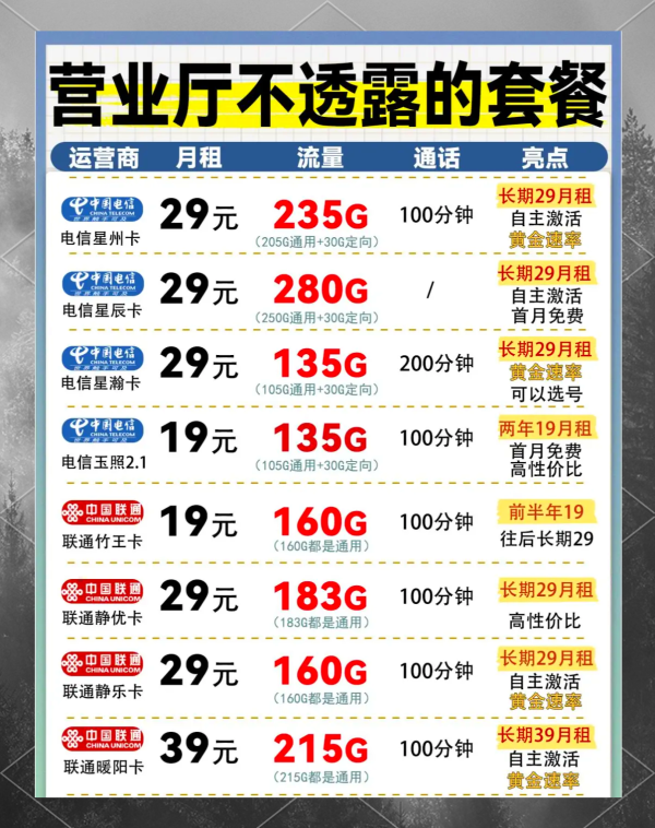 淘宝如何搭配套餐销售？搭配套餐对转化率有何帮助？